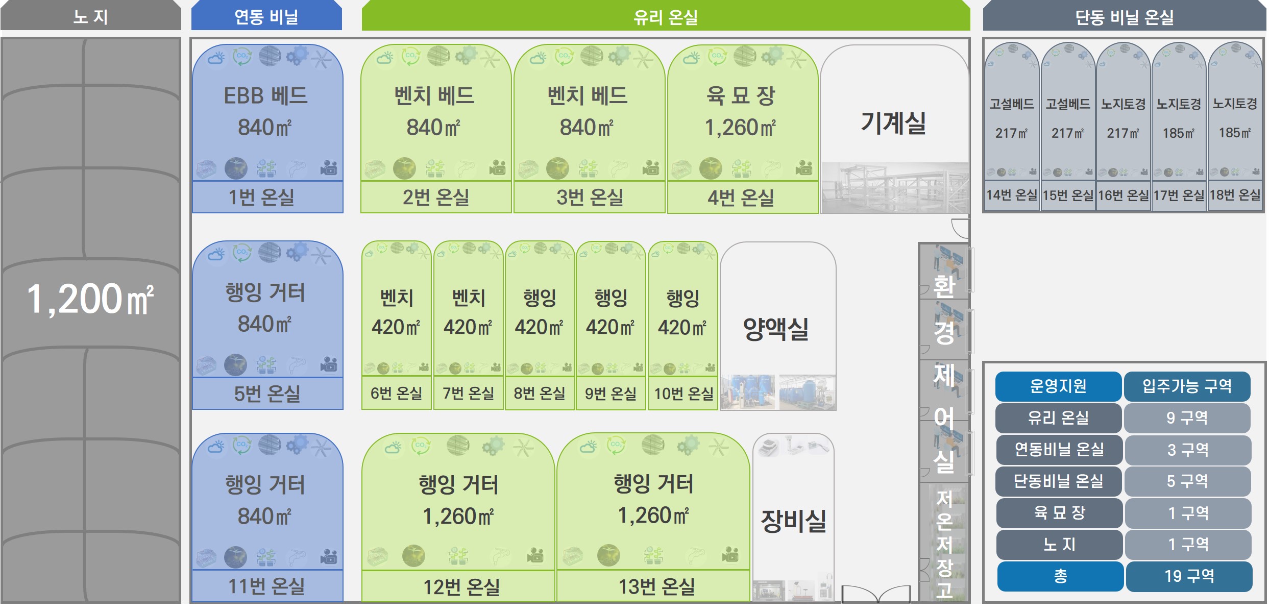 김제 실증온실 세부