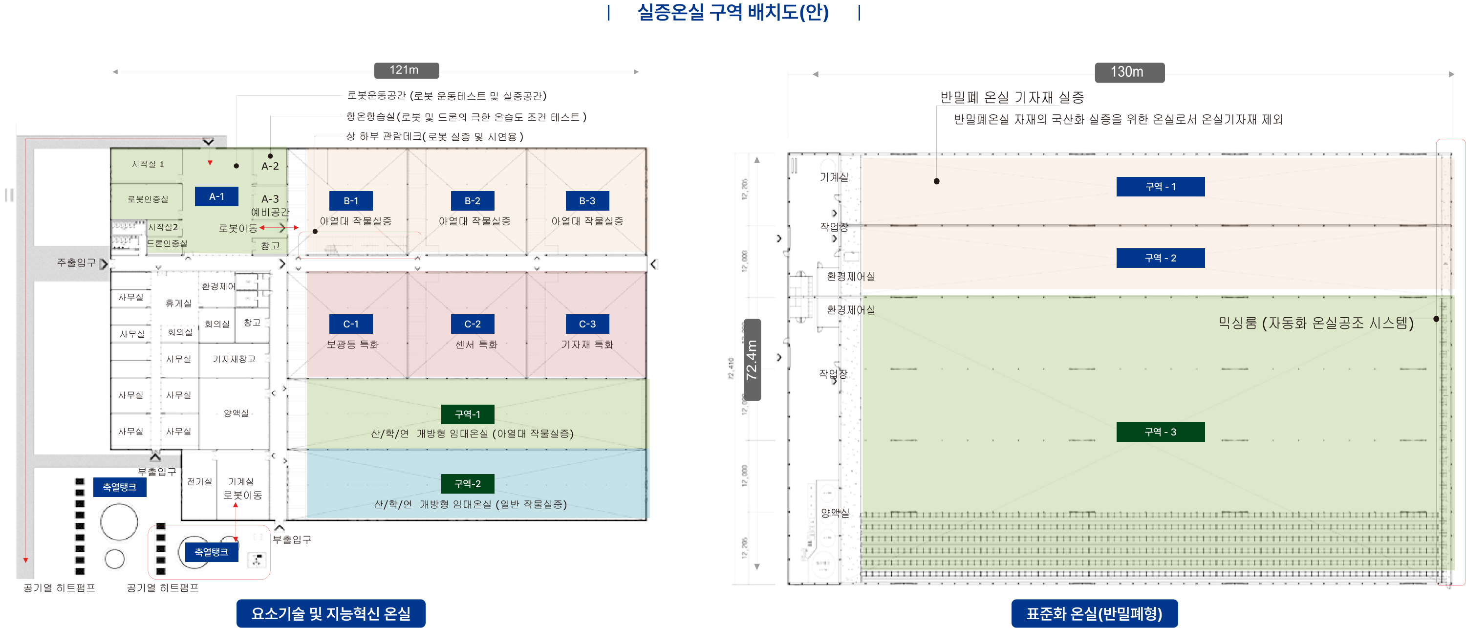 실증온실 구역 배치도(안) 상세내용 하단 참고